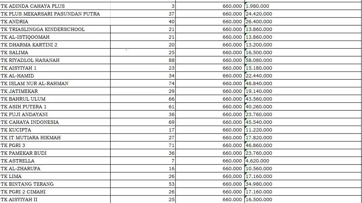 Daftar Lengkap Transfer Dana BOS 2025 Tiap PAUD di Kota Cimahi Jawa Barat Total Rp 6 Miliar