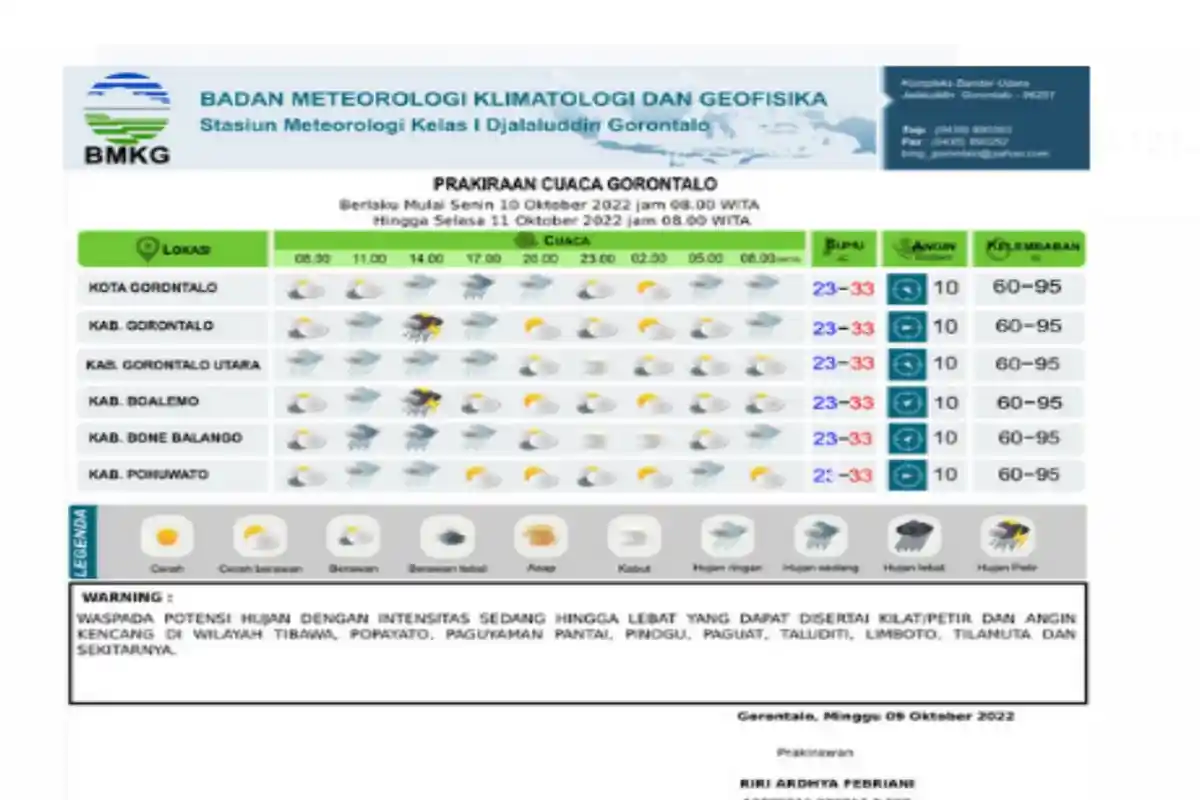 Cuaca Gorontalo Senin 10 Oktober 2022: Hujan Lebat Mulai Tibawa hingga Taluditi