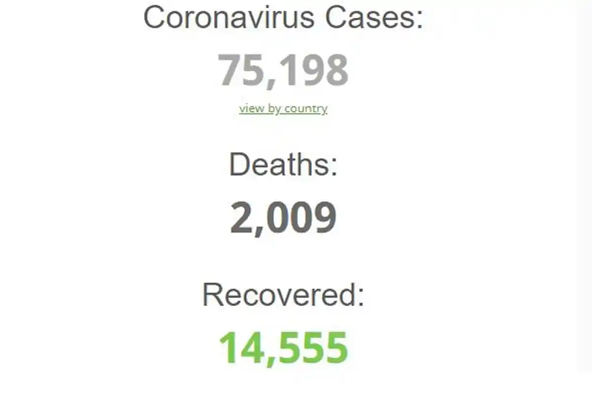 Update Virus Corona - 2.009 Meninggal Karena Covid-19, 58 Juta Jiwa di Hubei Diisolasi