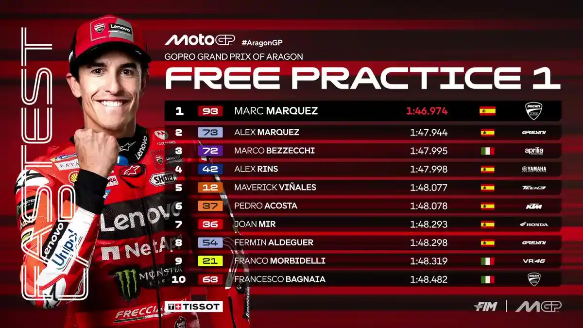 Jam Tayang Jadwal MotoGP Aragon 2025 Hari Ini, Race Siaran Gratis ...