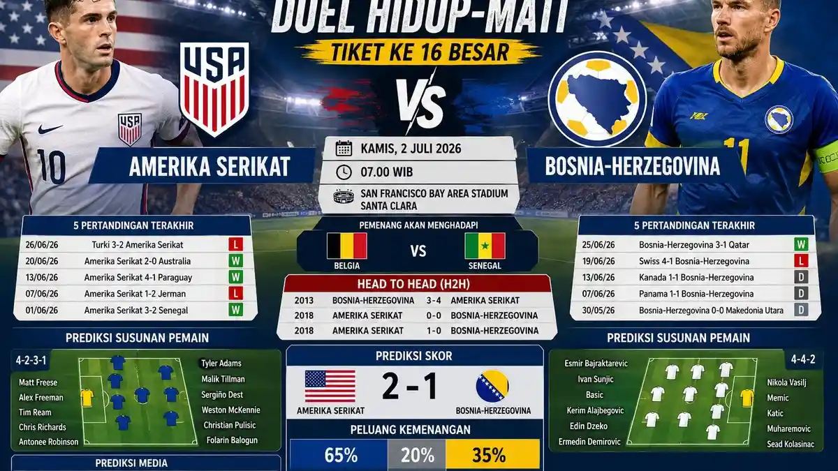 Amerika Serikat vs Bosnia: Prediksi Skor, Head to Head & Susunan Pemain di 32 Besar Piala Dunia 2026 - Bangkapos.com