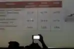 Suvey LSI Terkait Pilkada DKI Jakarta 2017