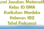 Jawaban-Matematika-Kelas-10-SMA-Kurikulum-Merdeka-Halaman-182-Tabel-Frekuensi.jpg