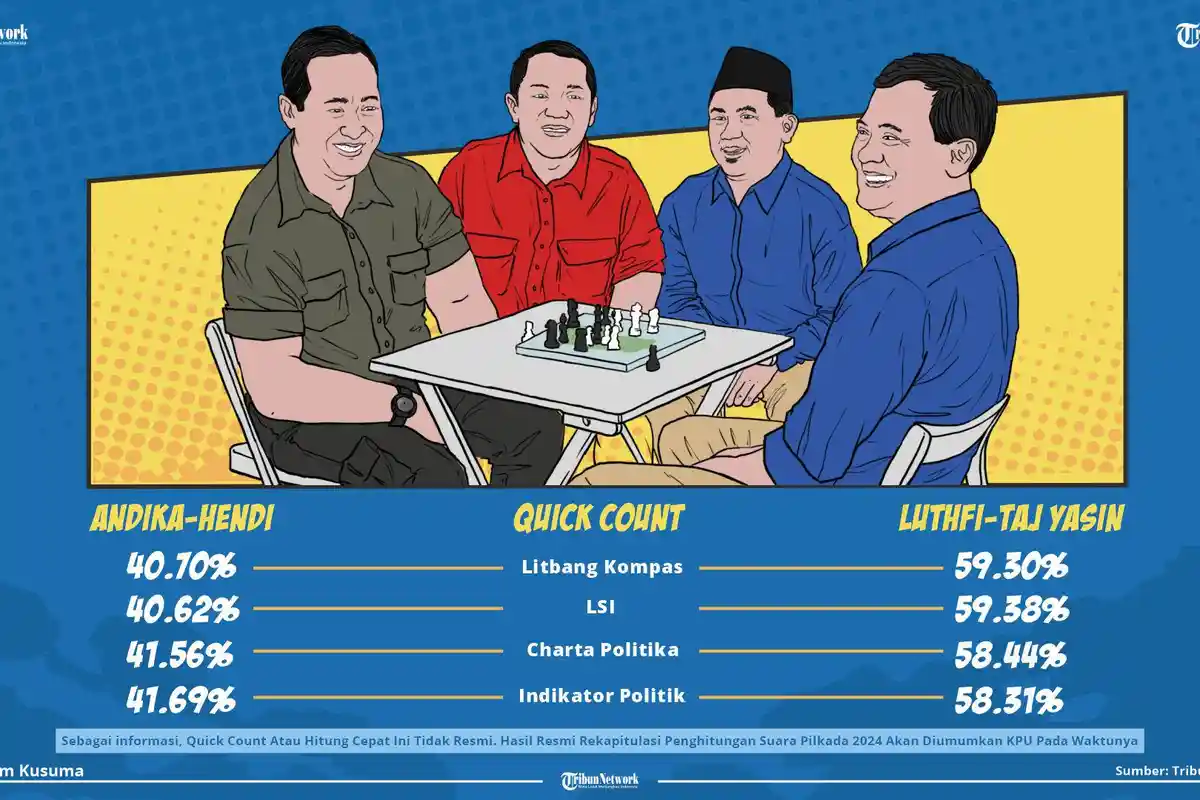 Di Salatiga, Andika-Hendi Unggul di 3 Kecamatan, Tapi Menang Luthfi-Taj Yasin yang Cuma 1 Kecamatan