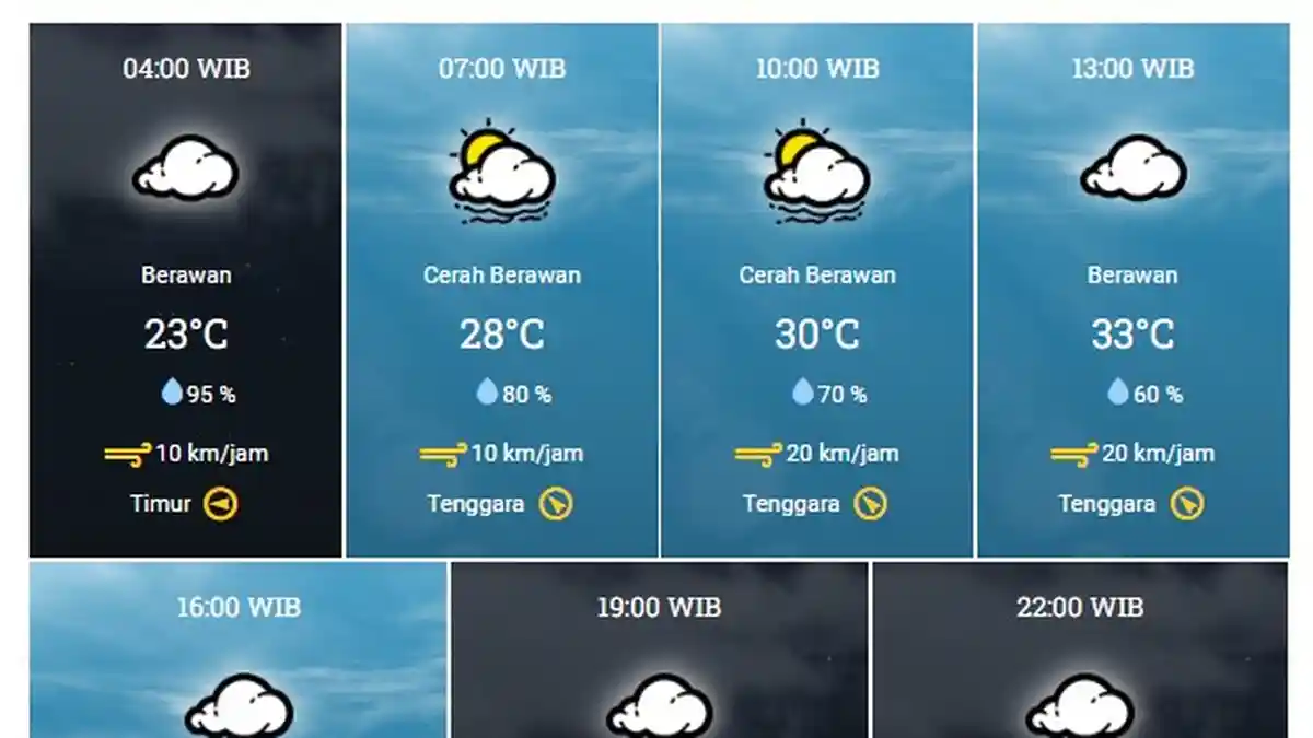 Cerah Berawan hingga Malam Hari, Berikut Prakiraan Cuaca di Wilayah Tegal Raya Kamis 6 Juli 2023