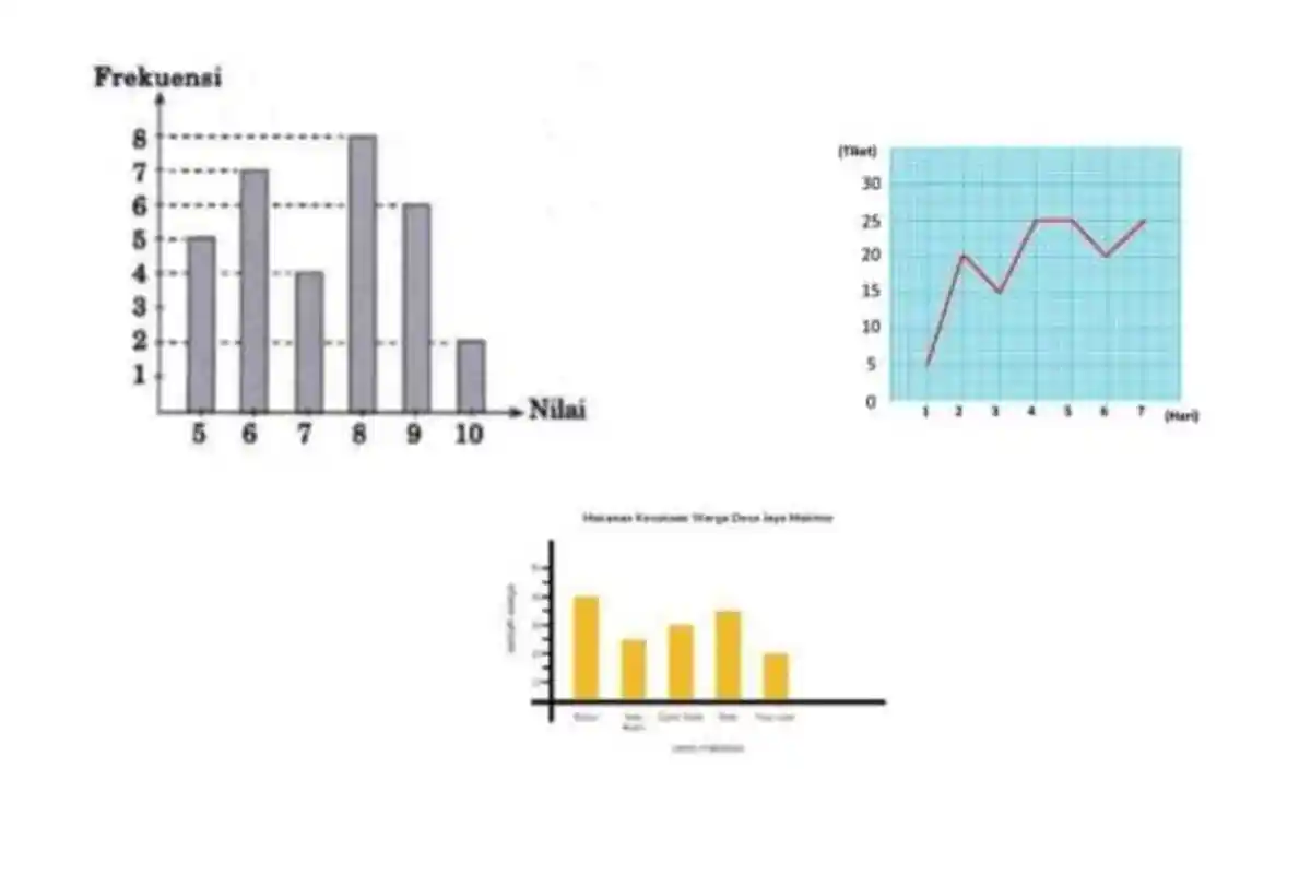 15 Soal Matematika Kelas 4 SD Bab 6 Kurikulum Merdeka & Kunci Jawaban, Piktogram dan Diagram Batang