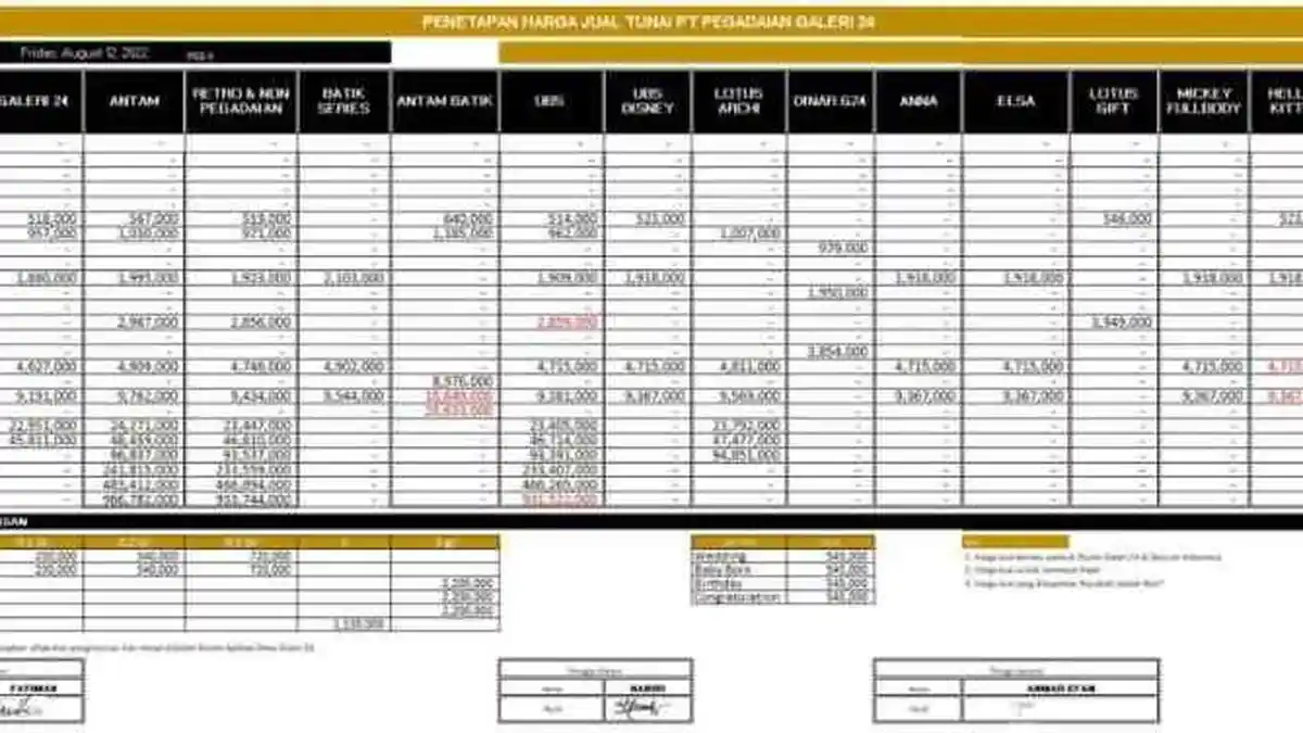 Harga Emas Antam Turun Siang Ini, Jadi Rp 1.030.000 Ukuran 1 Gram