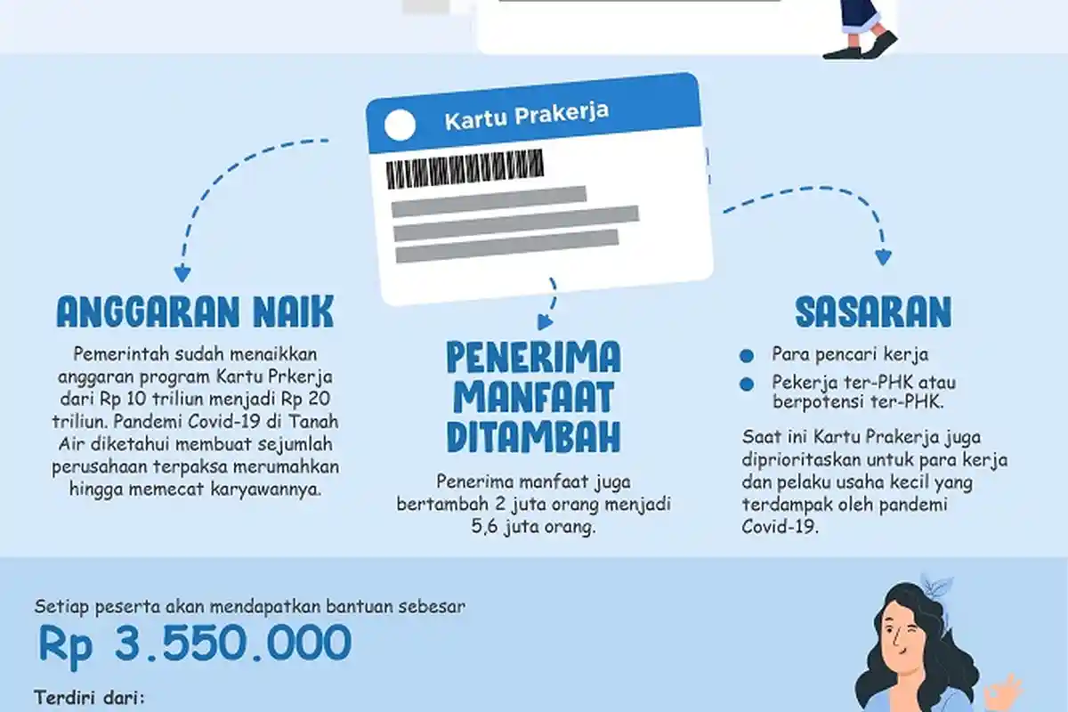 KEPASTIAN Dibukanya Pendaftaran Kartu Prakerja Gelombang 12, PMO: Yang Pasti Dilanjutkan di 2021