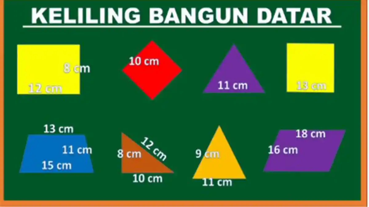 Contoh Rumus Keliling Bangun Datar, Materi Pelajaran Matematika Kelas 5 SD Kurikulum Merdeka