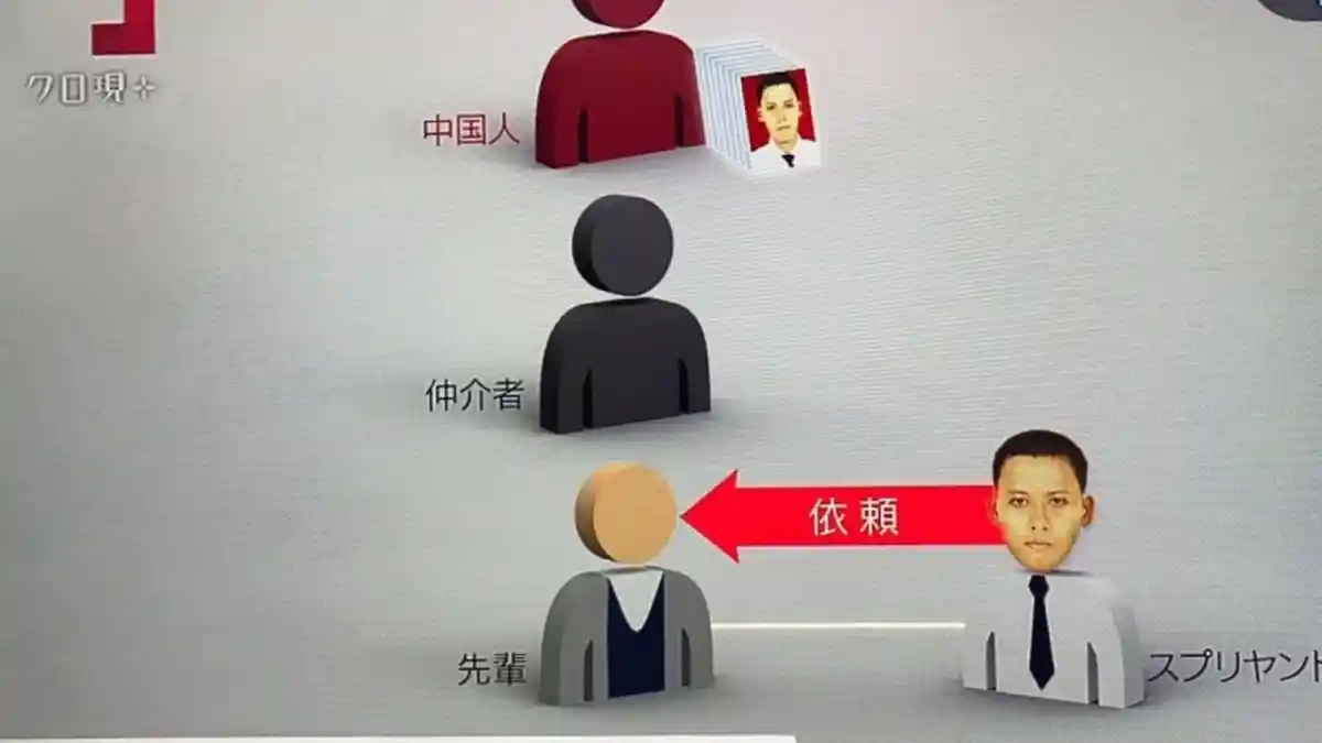 WNI Ilegal di Jepang Beli KTP Palsu Jepang dari Orang China