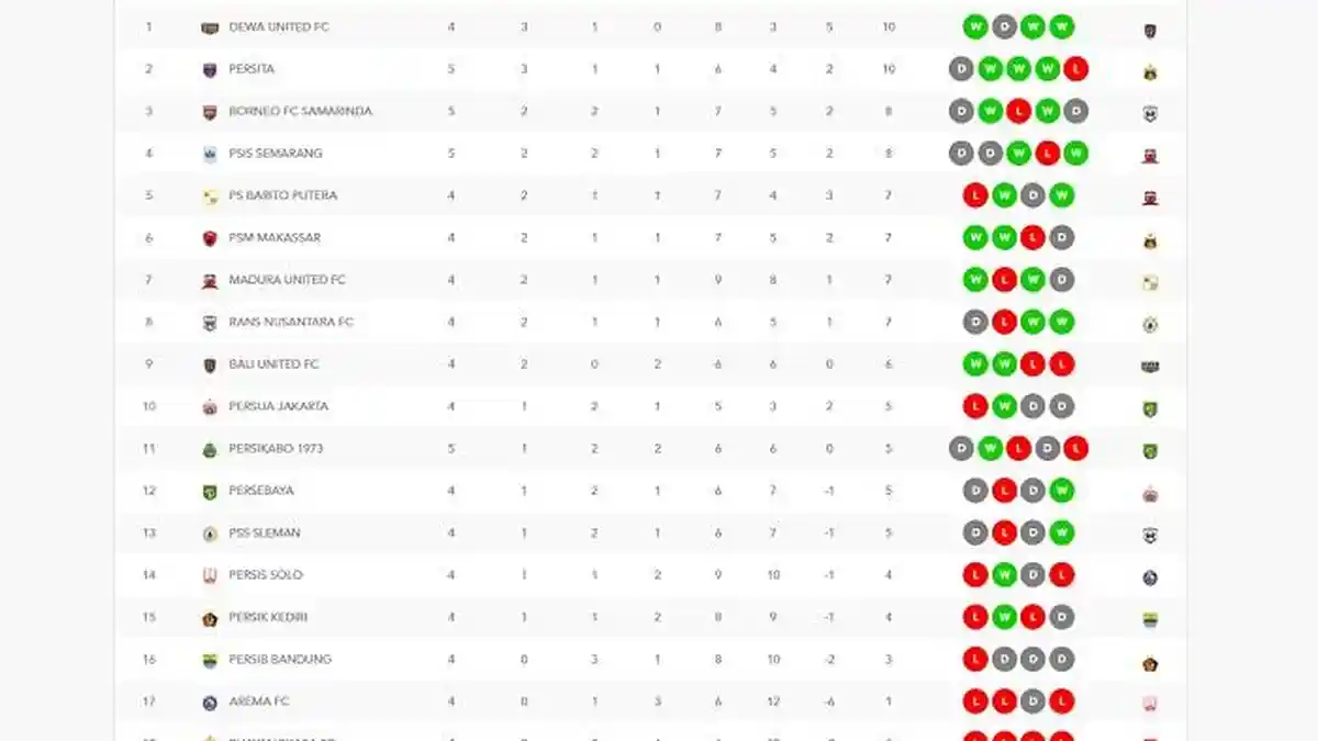 PSIS vs Borneo FC dan Persikabo vs Persita Imbang, PSM Makassar Bisa ...