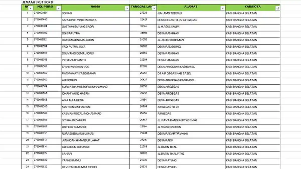 Daftar Nama Jemaah Haji Reguler 2025 Kabupaten Bangka Selatan Kuota 1446 H