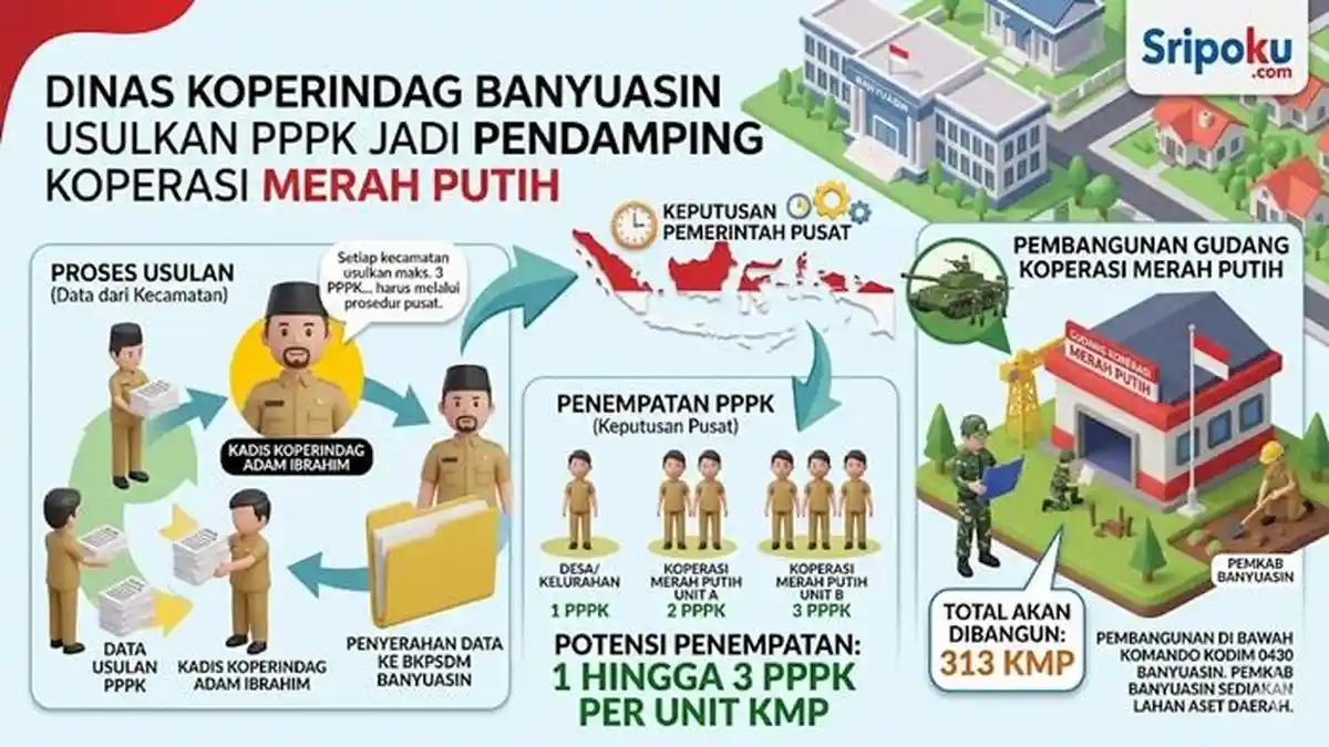 Dinas Koperindag Banyuasin Usulkan PPPK Jadi Pendamping Koperasi Merah Putih