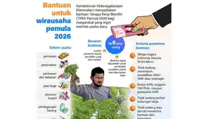 BANTUAN-UNTUK-WIRAUSAHA.jpg