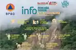Bencana di NTT Sebabkan Ribuan Warga Terdampak, Dua Meninggal Dunia 