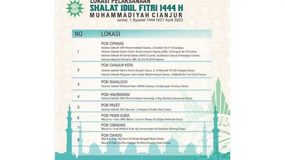 Daftar Lokasi Pelaksaan Salat Idulfitri Muhammadiyah Cianjur Jumat 21 April 2023