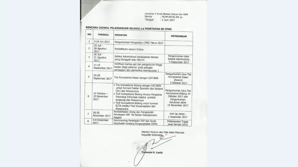 Dokumen Informasi Penerimaan CPNS 2017 Beredar di WhatsApp, Ini Klarifikasi KemenkumHAM