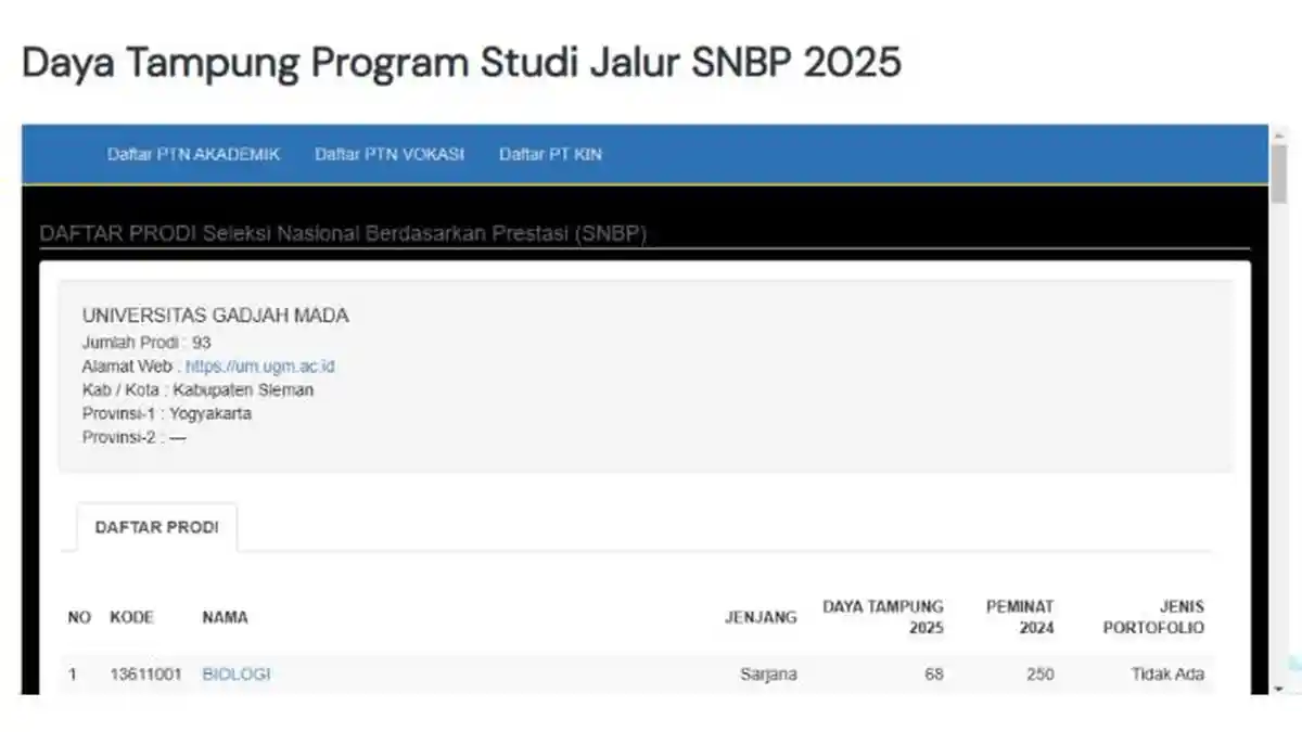 Daya Tampung SNBP 2025 di UGM untuk Mahasiswa Baru Jenjang S1 dan D4