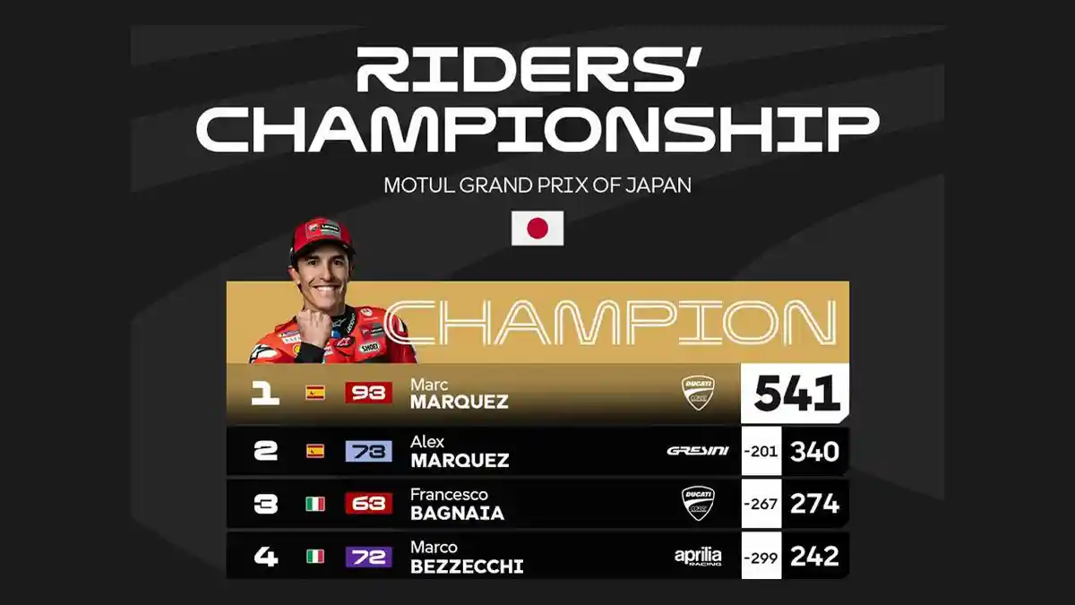 Klasemen MotoGP 2025 Setelah Bagnaia Juara MotoGP Jepang, Marc Marquez ...