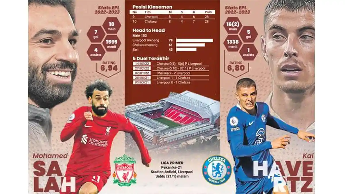 Jadwal Liga Primer Inggris Malam Ini Liverpool Vs Chelsea, Tetap Tenang