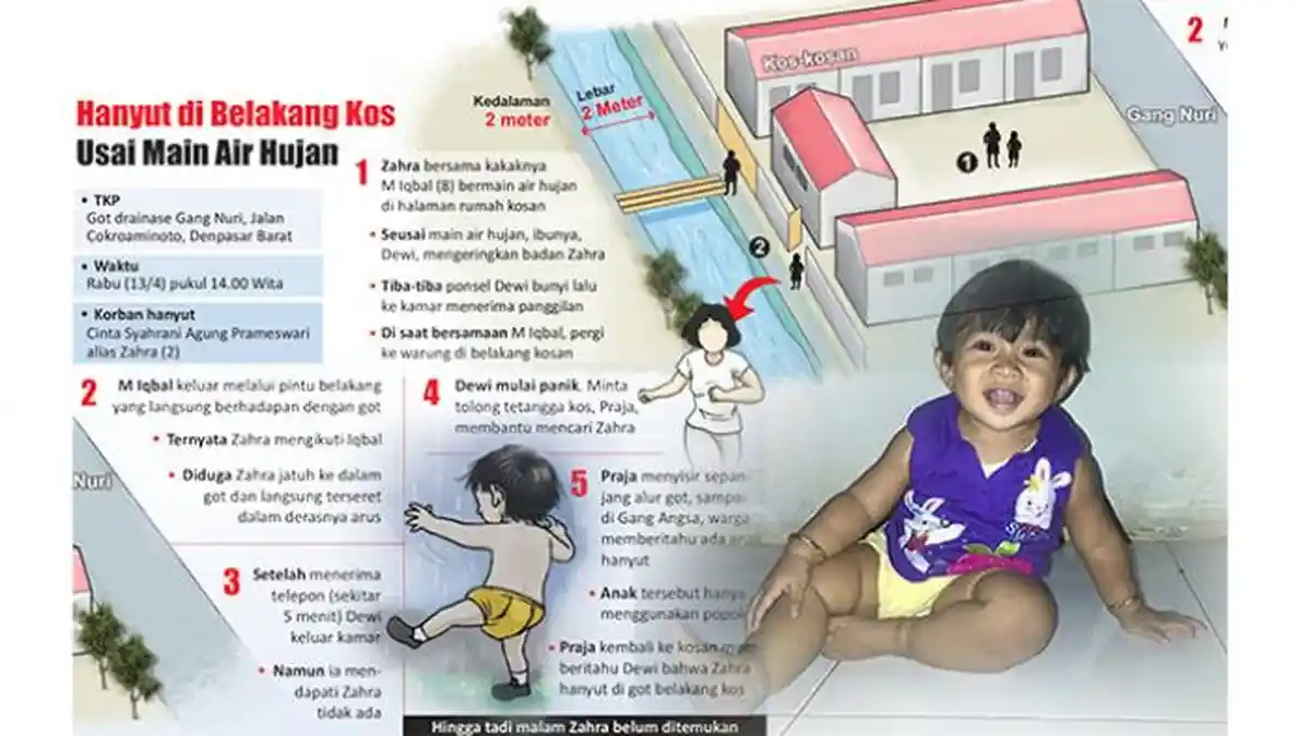 Terseret Arus Saat Hujan Deras, Zahra Ditemukan Tidak Bernyawa
