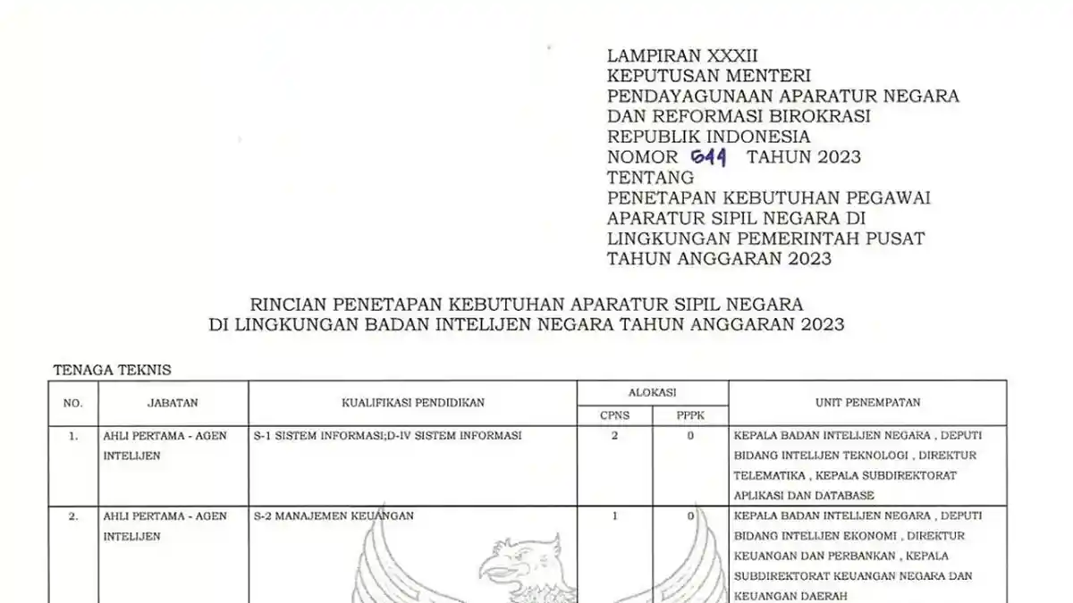 Link Rincian Formasi CPNS BIN 2023 sscasn.bkn.go.id, Peluang Besar Lulusan SMA hingga S2