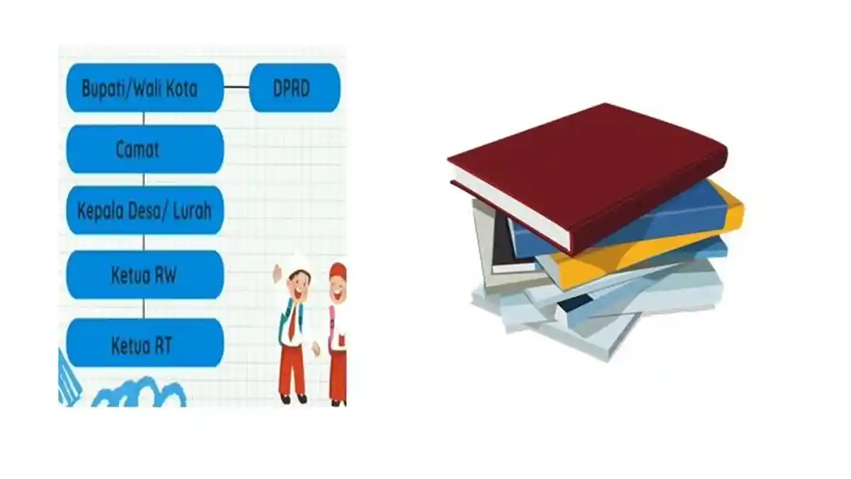 Materi IPAS Kelas 3 SD Bab 6 Kurikulum Merdeka, Pembahasan Lengkap Soal Mengenal Pemerintahan Daerah