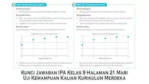 Kunci-Jawaban-IPA-Kelas-9-Halaman-21-Mari-Uji-Kemampuan-Kalian-Kurikulum-Merdeka.jpg