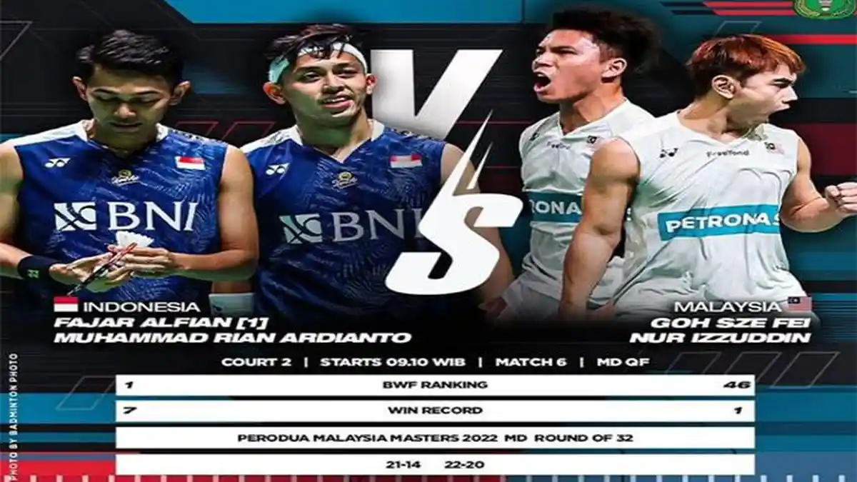 LiveScore 8 Besar Korea Open 2023 Hari Ini Update Hasil Fajar / Rian vs Ganda Putra Malaysia