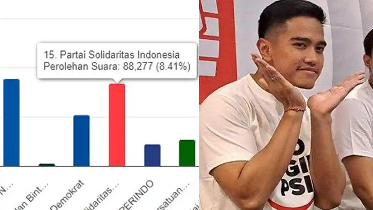 PSI Masuk 5 Besar Suara Tertinggi di DKI Jakarta II, Kalahkah Nasdem, Demokrat hingga PKB