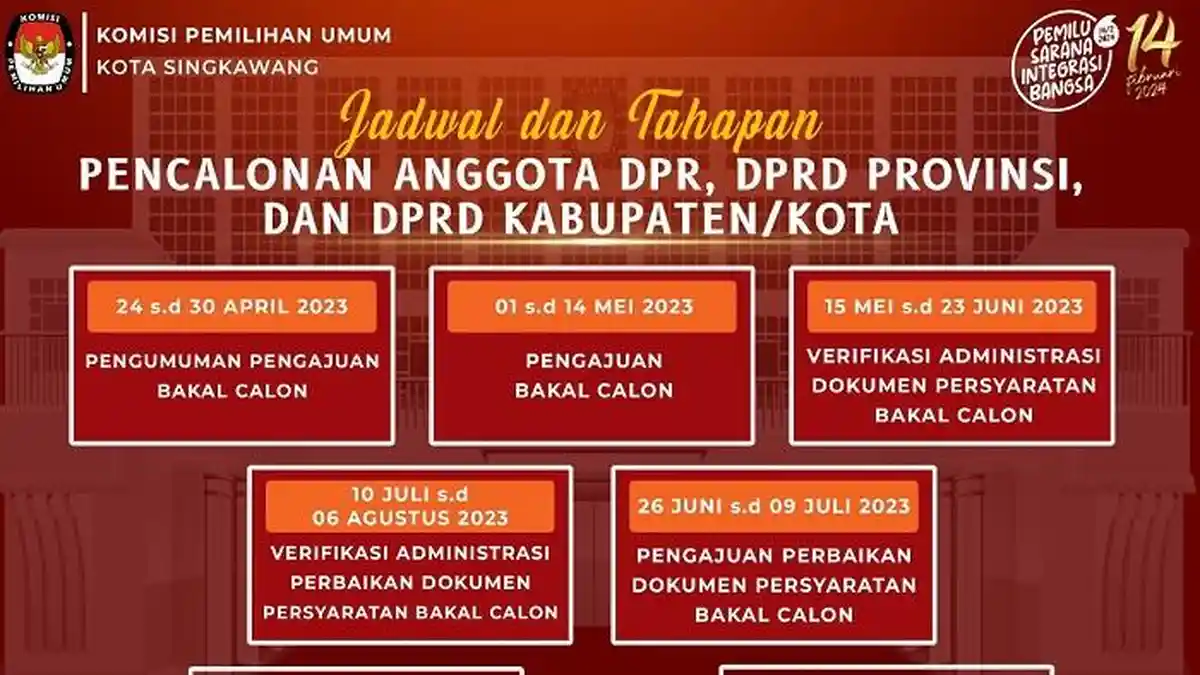 KPU Sambas Tetapkan 587 Calon Sementara Pileg 2024