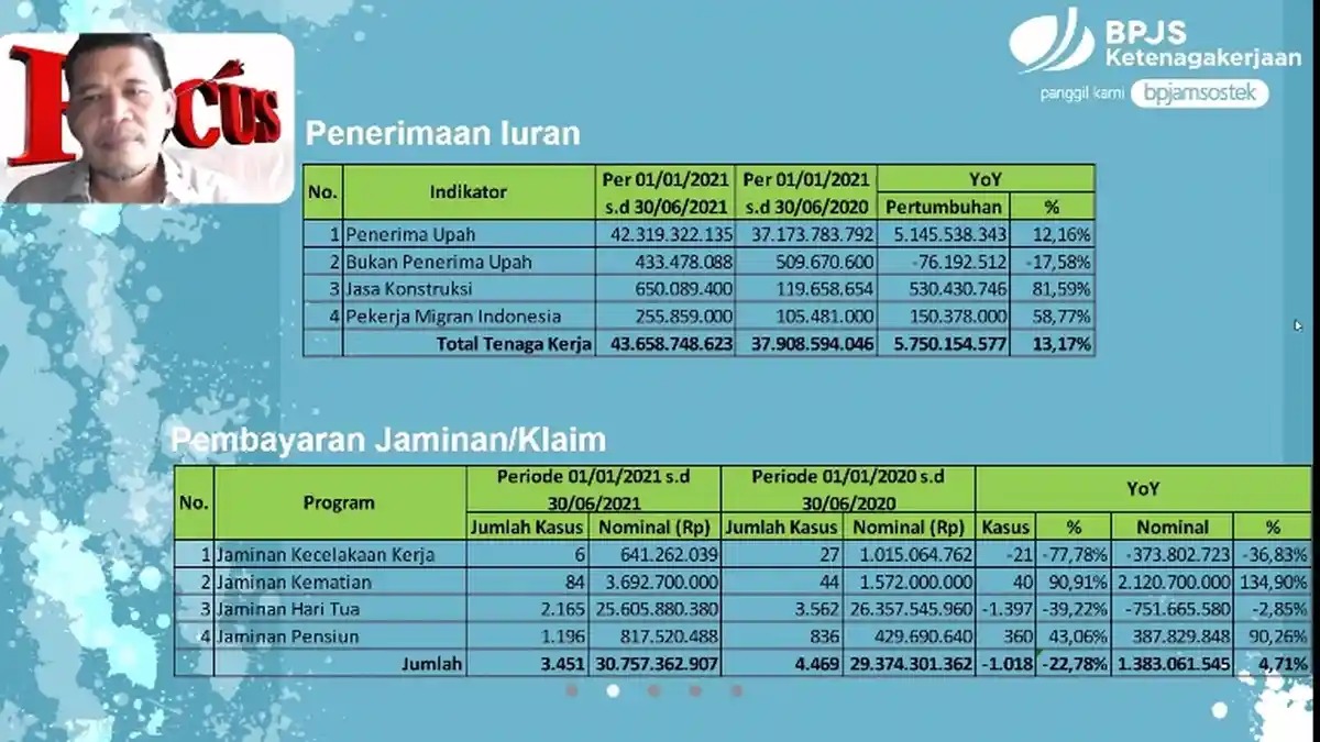 Selama Pandemi 2021, Klaim Jaminan Kematian di BP Jamsostek Kendal Naik Dua Kali Lipat