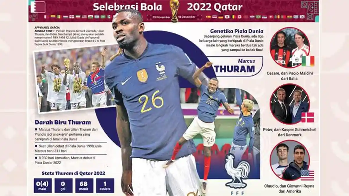 Final Piala Dunia 2022 Argentina Vs Prancis, Panggung Spesial Thuram Ikuti Jejak Sang Ayah