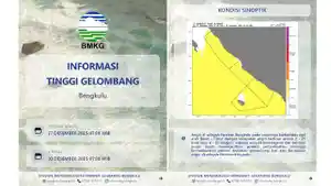 Gelombang261225.jpg