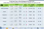 Lhokseumawe Terik, Ini Prediksi Cuaca Sebagian Aceh Sampai Kamis 12 Februari 2026