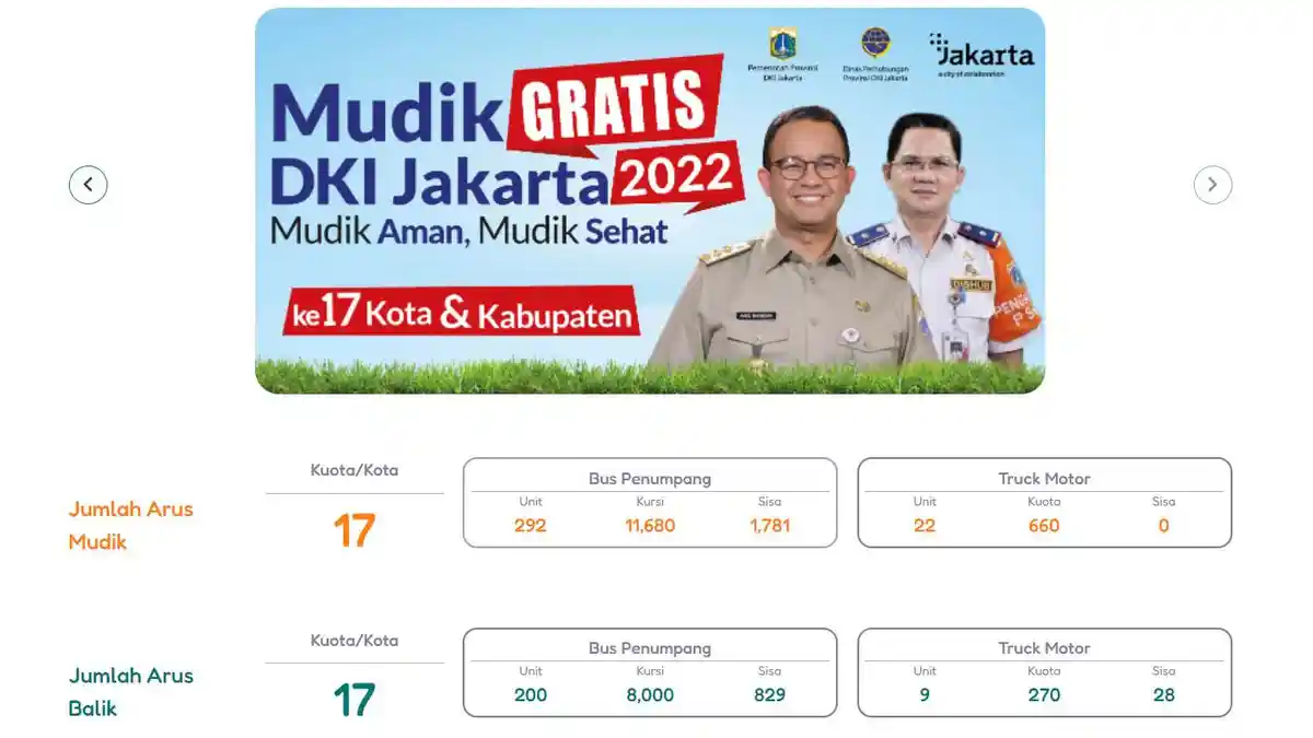 Masih Tersedia Kuota Mudik Gratis DKI Jakarta 2022, KTP Non-Jakarta Boleh Daftar