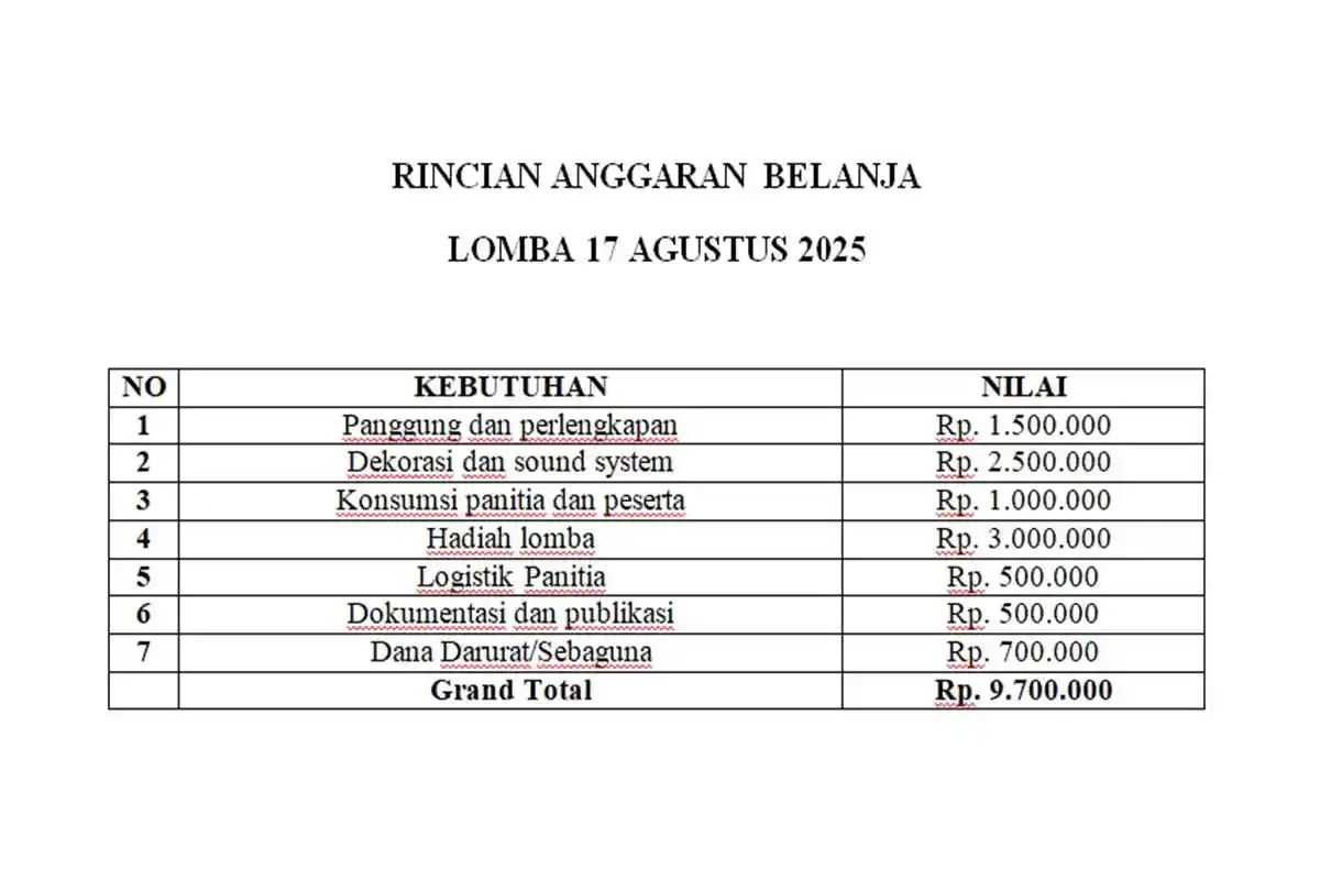 3 Contoh RAB Kegiatan Lomba 17 Agustus HUT Ke-80 RI 2025, Tersedia File PDF