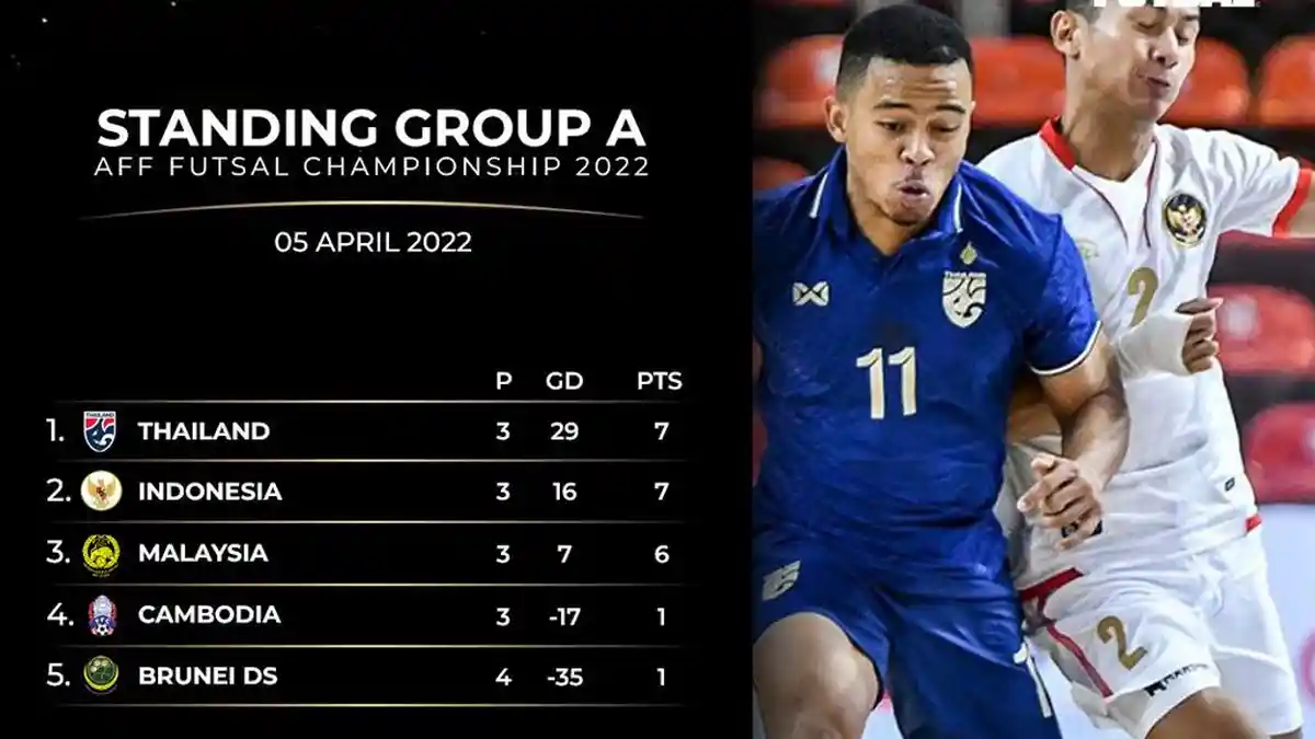 Jadwal Siaran Langsung Piala AFF Futsal: Hari Ini Indonesia vs Kamboja Kick Off 15.00 WIB