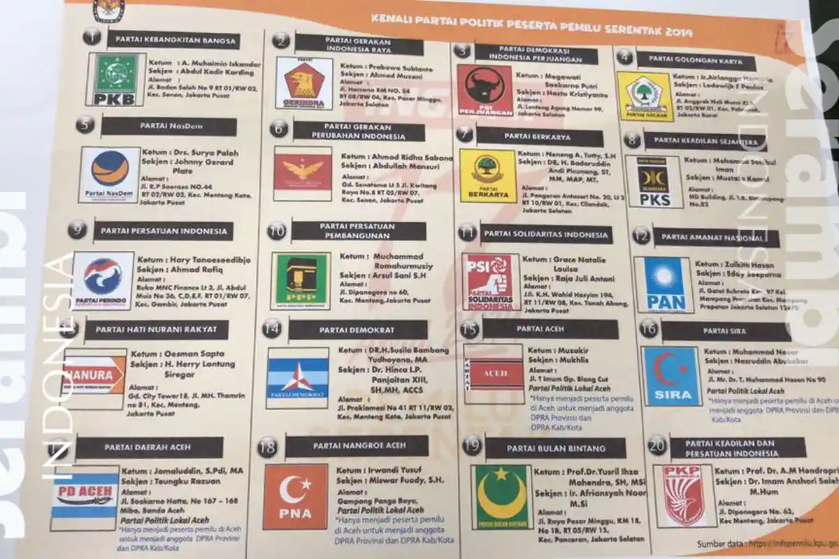 Banyak Bacaleg di Pidie Jaya Berstatus PNS dan Aparatur Gampong