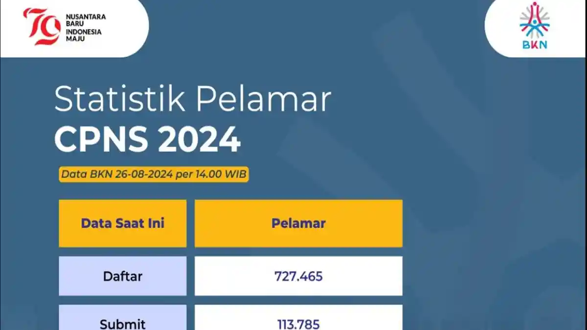 Cara Cek Jumlah Pelamar CPNS 2024 Beserta Rincian Instansi Sepi dan Ramai Peminat