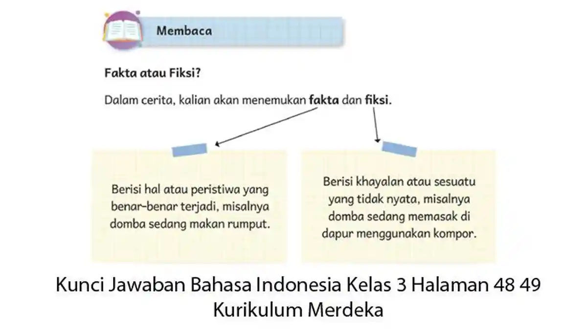 Kunci Jawaban Bahasa Indonesia Kelas 3 Halaman 48 49 Fakta atau Fiksi ...