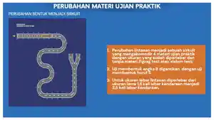 ujian-sirkus-bikin-sim-diganti.jpg
