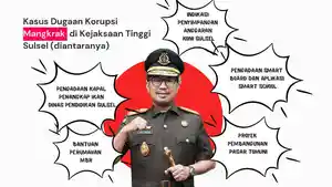 20251031_KASUS-MANGKRAK_kasus-korupsi-mangkrak-di-Sulsel-2025.jpg