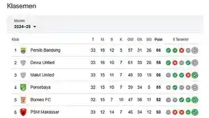 Klasemen-liga-1805.jpg