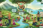 Full-Kunci-Jawaban-Modul-45-Cinta-Alam-Bagian-5-Kurikulum-Berbasis-Cinta-Pintar-Kemenag-2026.jpg