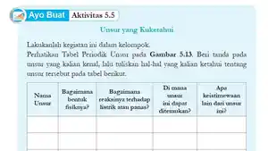 Jawaban-Soal-IPA-Kelas-8-Semester-2-Halaman-145-Kurikulum-Merdeka-cover.jpg
