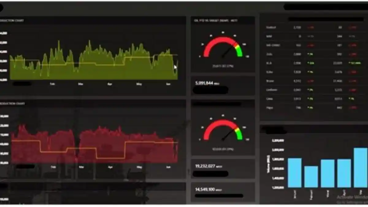Pentingnya Data Analytics Bagi Instansi dan Perusahaan untuk Pengambilan Keputusan