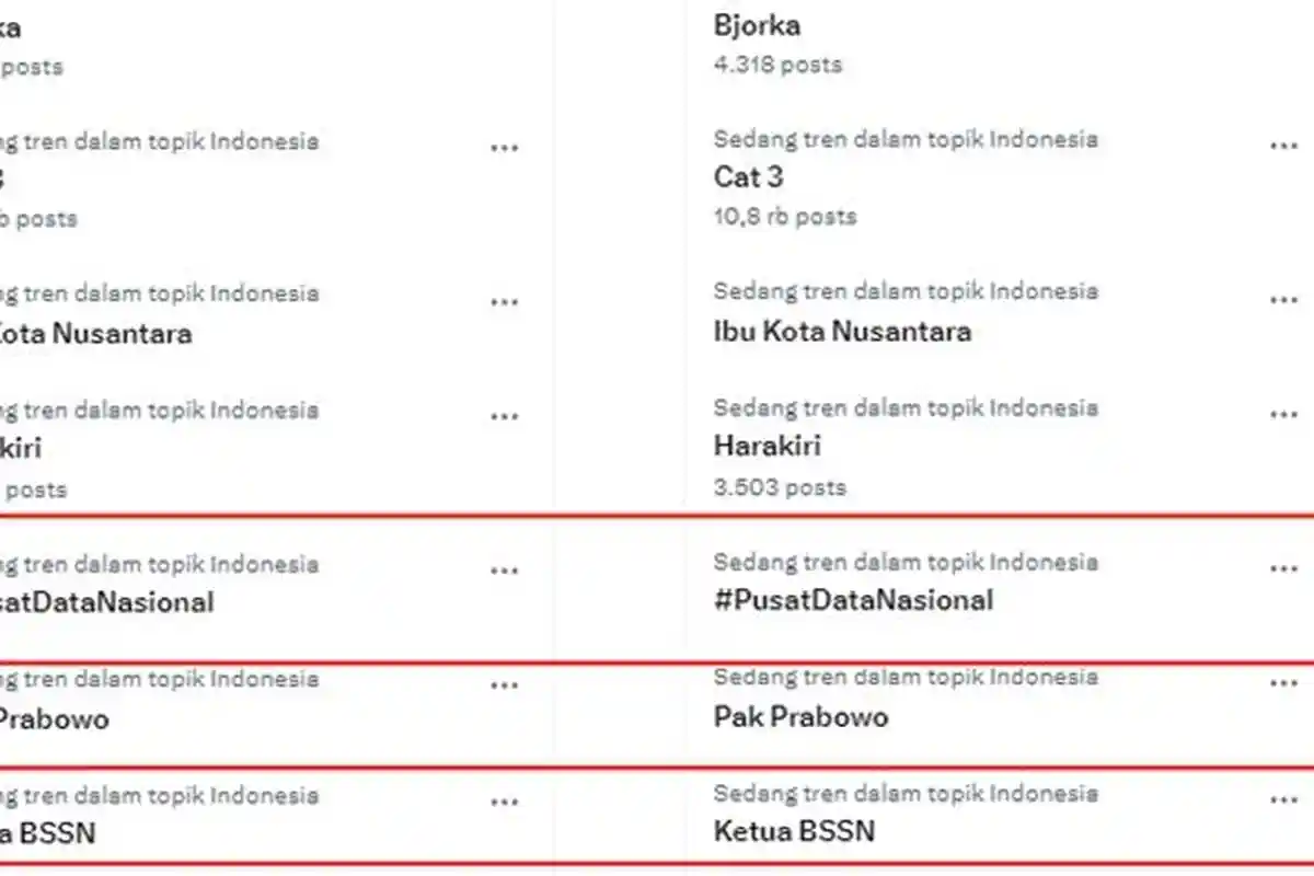 Jadi Trending X Pusat Data Nasional, Pemerintah Pasrah Kehilangan Akses Data PDN Akibat Diretas