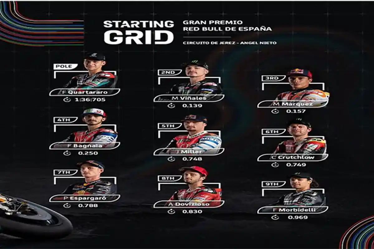 Sedang Berlangsung! Starting Grid dan Link Live Streaming MOTO GP di Sirkuit Jerez, Live Trans7