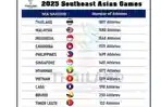 Indonesia-menjadi-negara-urutan-ketiga-dengan-jumlah-wakil-terbanyak-di-SEA-Games-2025.jpg